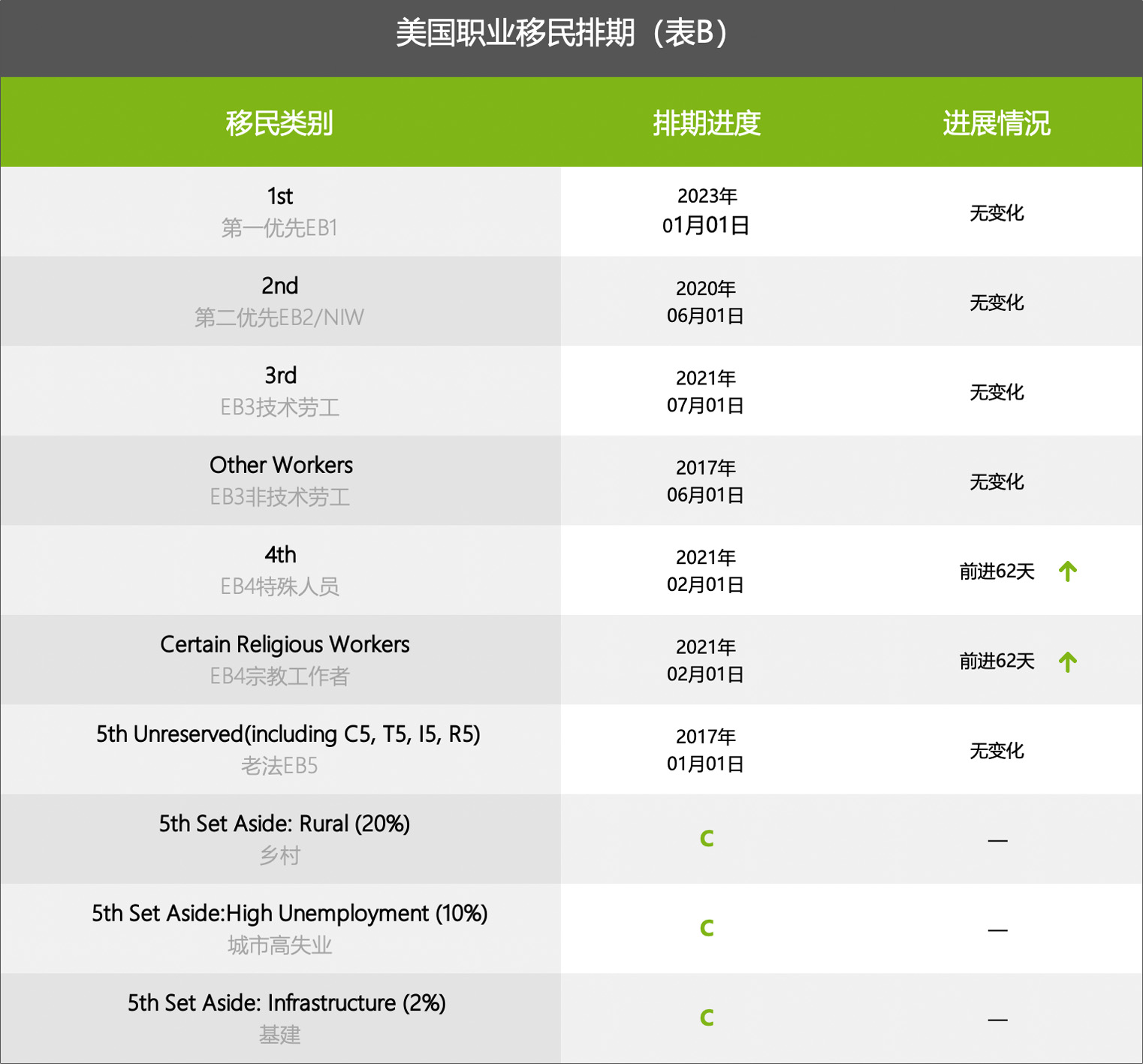 美国职业移民排期（表B）.jpg