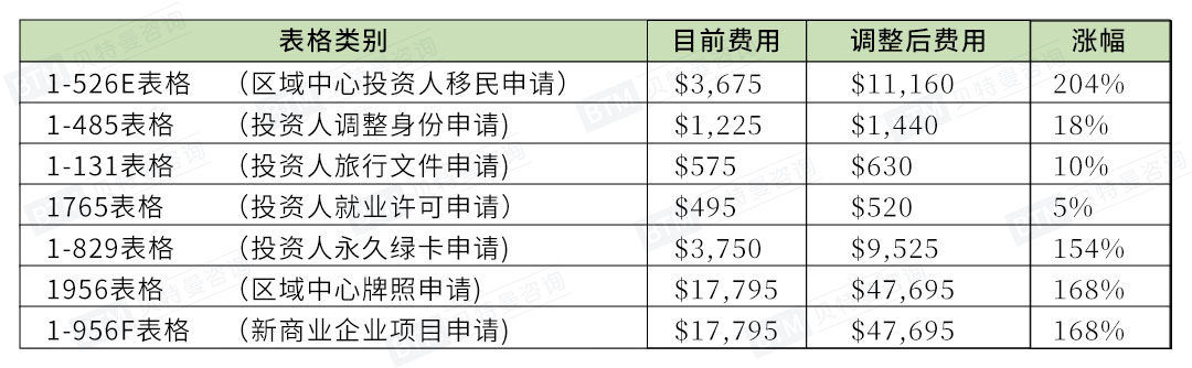 EB5费用表格.jpg