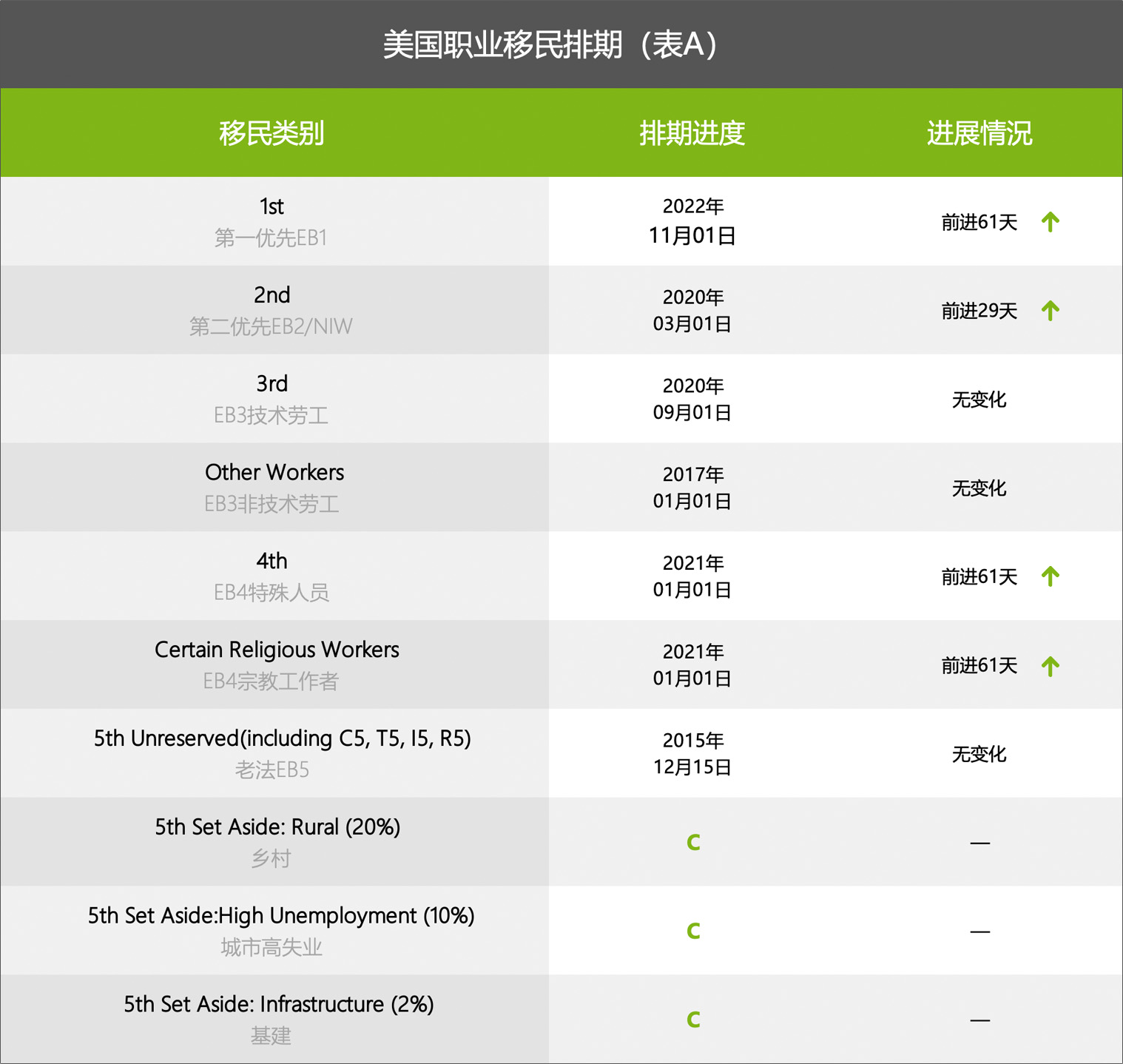 美国职业移民排期（表A）.jpg